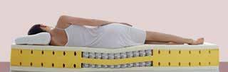 Selective Seri Athletic Vücuttaki enerji seviyesini artırarak vücudu dinçleştiren, kasların çabuk toparlanmasını sağlarken vücut sıcaklığını dengelemeye yardımcı olan bir yatak hayal edin.