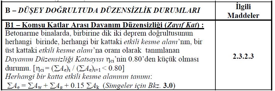 DÜZENSİZ