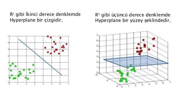 VC Teorisi (Vapnik-Chervonenkis) VC teorisi ile öğrenebilirliğin yeterli şartlarının yanında gerekli şartlarını da ortaya koymuşlardır. Gerekli şartlar kapasite kavramına dayanmaktadır.