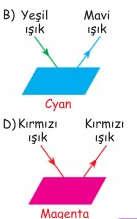 A) K=L=M B) L>M>K C) L>K>M D)L>K=M