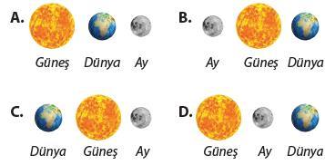 Ay tutulması sırasında Güneş, Dünya ve Ay ın konumlarını göstermek