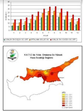 KIBRIS ın İKLİMİ Yarı kurak, bol güneşli Yaz mevsimi sıcak ve kuru, günde 12 saat güneşli Kış mevsimi ılık ve az yağışlı, günde 5-6