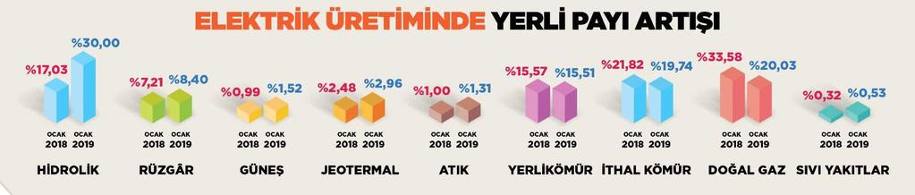 Gaz Türbinli Santraller Küçük ve orta büyüklükteki yükler için kullanılan ve puant santrali olarak görev yapan santrallerdir.