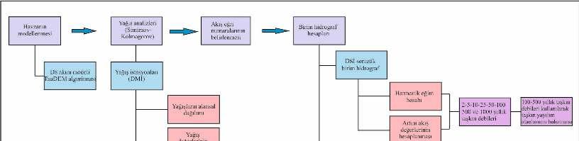 Şekil 1.