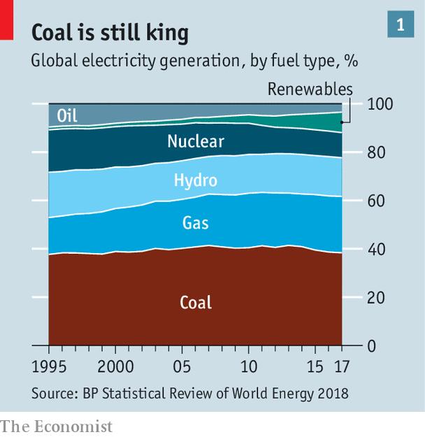 Dünya elektrik enerjisi üretim