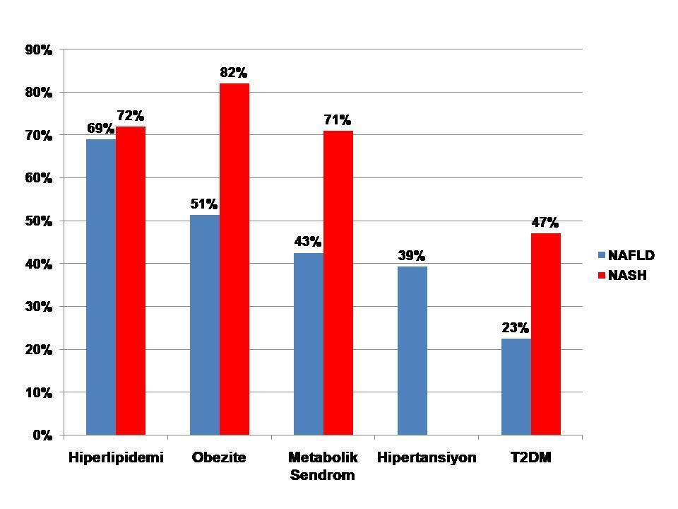 Metaanaliz: Eşlik Eden Metabolik