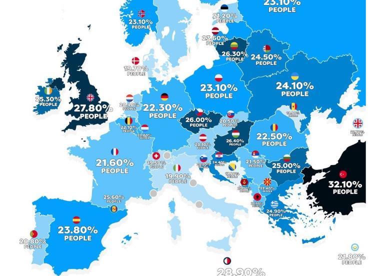 Avrupa da ki en obez ülke:türkiye The World Health Organization obesity