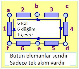 TEK GÖZLÜ DEVELE KGK ve KAK nu kullanarak herhangi bir doğrusal devrenin analizinde yeterli denklemleri yazabiliriz.