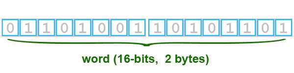 Bit - Byte, Bellek Ölçü Birimleri 8 bit 1 Byte 1024 Byte 1 KB (KiloByte) 1024 KB 1 MB (MegaByte) 1024 MB 1 GB