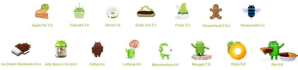 Android Sürümleri 1. Bilgisayar, Donanım, Yazılım Ç.