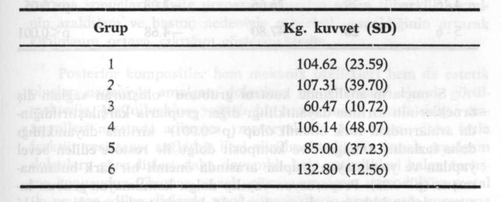 Güliz GÖRGÜL, Hüma ÖMÜRLÜ, Tamer KINOĞLU Şekil 5 : Örneklere kuvvet uygulanışının şematik görünüşü.