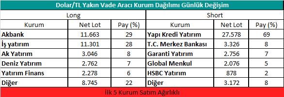 00 4.0 3.2 0 1 9 Dolar/TL Yakın Vadeli Kontratı 8 6 4 2 0 Hacim (bin TL) Dolar/TL Yakın Vade 0 5.0 3.2 0 1 8 1 9.0 3.2 0 1 8 0 2.0 4.2 0 1 8 1 6.0 4.2 0 1 8 3 0.0 4.2 0 1 8 1 4.0 5.2 0 1 8 2 8.0 5.2 0 1 8 1 1.