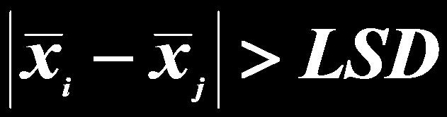 Fisher LSD (En küçük Anlamlı Fark) Testi En Küçük Anlamlı Fark LSD t 1 GIKO( 2,N k n i 1 n i. Grup denek sayısı j ) j.