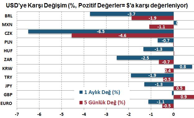 olumsuz havadan etkilendi Not: Tüm veriler