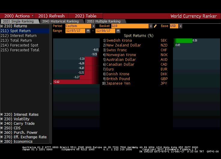 DOLAR G10 PARA