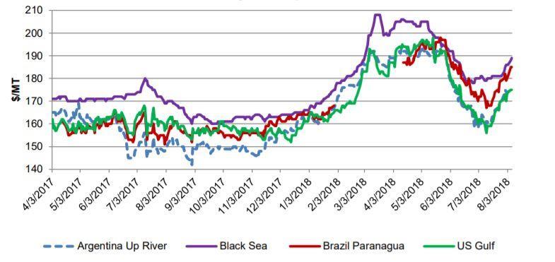 İhracat ve ithalatta önemli değişmeler: İhracat: Ülke Değişim Toplam Arz Sebep Brezilya - 3,0 26,0 Ticarette yavaşlama Rusya - 2,0 3,5 Düşük üretim ABD + 2,5 59,0 Artan üretim ve rekabetçi fiyat
