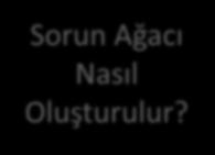 Kaydını tutmak için diyagramın bir kağıda kopyalanması ve daha fazla yorum/bilgi için dağıtılması önerilir. Henüz belirtilmemiş olan önemli problemler var mı? diye sorulur.