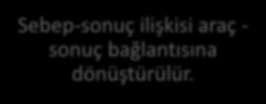 Sebep-sonuç ilişkisi araç - sonuç bağlantısına dönüştürülür.