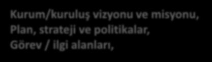 Somut bir ihtiyacın olması, Karşı karşıya olunan bir sorunun varlığı, Müdahale edilerek