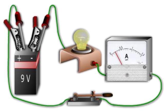 Elektrik Akımı Elektrik akımı ampermetre denen ölçüm cihazları ile ölçülür. Ampermetreler devreye seri olarak bağlanırlar.