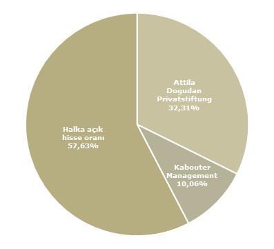 Avusturya Öncü Endeksi ATX Alınması DO & CO, 24 Eylül 2018 de Avusturya öncü endeksi ATX e yeniden dahil edilmiştir.