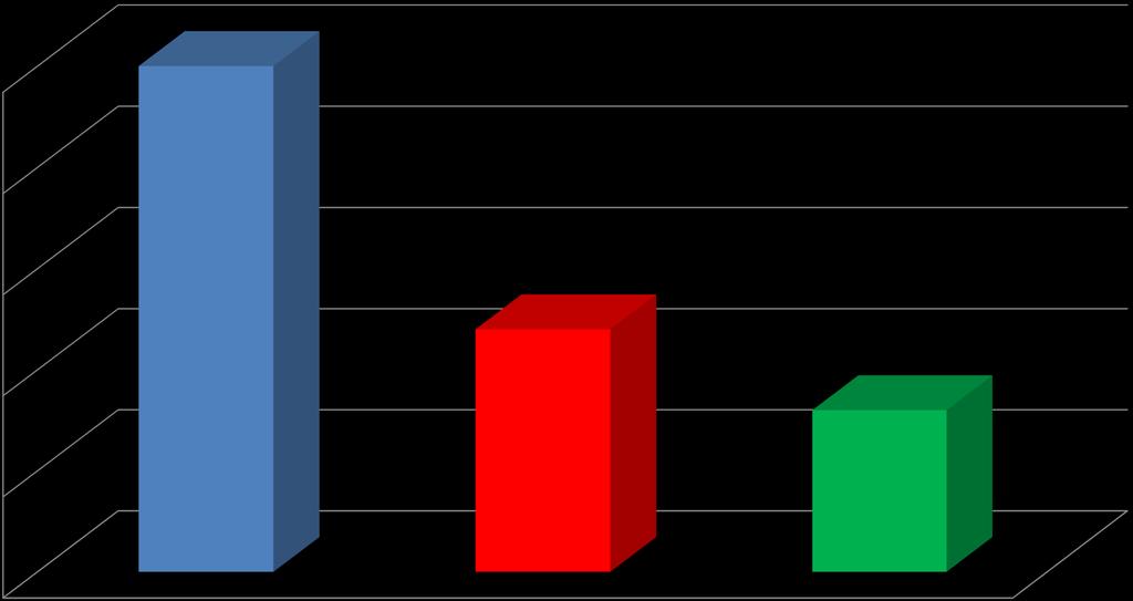 8.DOĞRULAMA VE KAZANÇ HEDEF-GERÇEKLEŞEN (KWh/Kg) 0,25 0,2 0,15 0,25