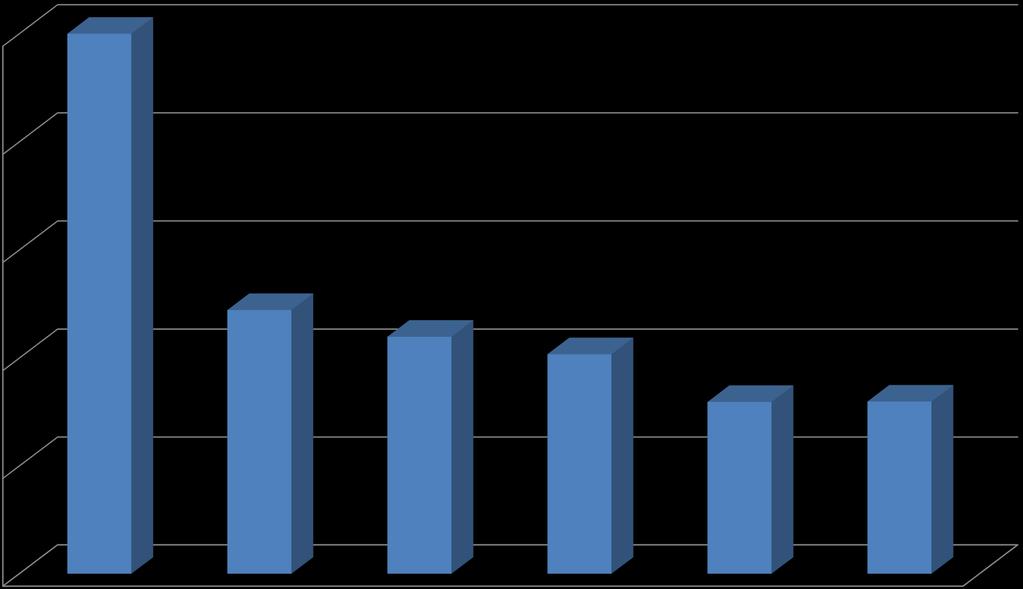 8.DOĞRULAMA VE KAZANÇ 0,25 0,25 KOMPRESÖR ELEKTRİK TÜKETİMİ KWh/Kg 0,20 0,15 0,10 0,12 0,11 0,10 0,08 0,08 0,05