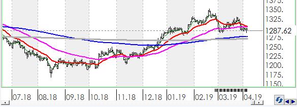 EURTRY Türk Lirası, Euro karşısında günü 0.74% değer kaybı ile tamamladı.