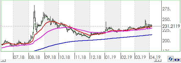 XAUUSD Altının ons cinsi, günü 0.21% değer kazancı ile tamamladı. Teknik olarak Altının ons cinsi, orta vadeli düşüş trendi sürmekle birlikte kısa vadeli 1299.