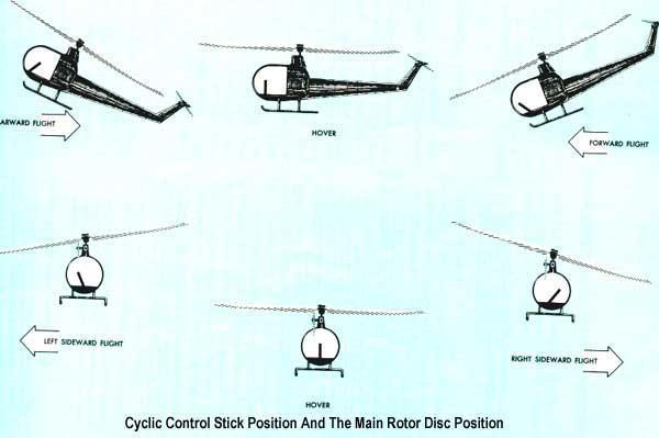 QUADCOPTER TANIMI Aynı zamanda quadrotor helikopter, quadrocopter ve quadracopter isimleri verilen quadcopter, dört motor tarafından kaldırılan ve yürütülen bir multicopter dir.