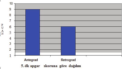 Grafik 6 : 5.