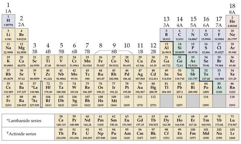 Alkali Metaller Periyodik Tablo Toprak Alkaliler Halojenler