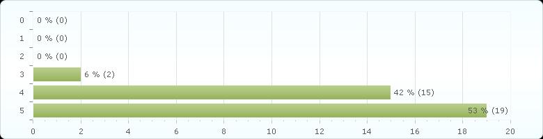 Genç insanlar teknolojiyi kullanma konusunda daha başarılıdırlar.