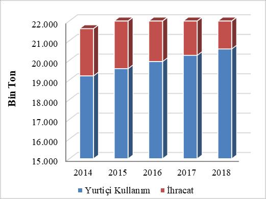 Süt ve Süt Ürünleri Durum ve Tahmin Dünya peynir ithalatı 2017 yılında bir önceki yıla göre %3.