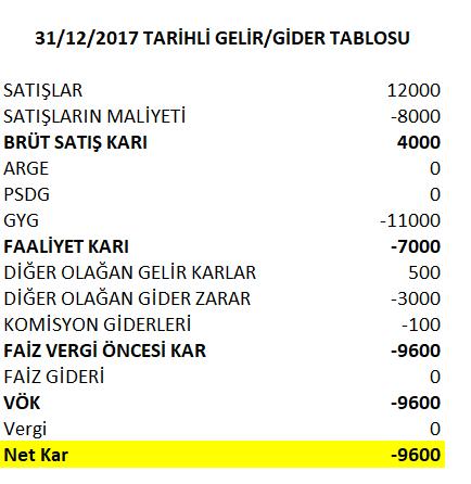 Gelir/Gider