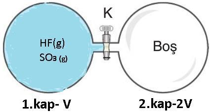 KİNETİK TEORİ Gaz molekülleri gelişigüzel ve sürekli hareket eder, birbirleriyle ve kap yüzeyiyle çarpışır. Bu çarpışmalar hızlı ve esnektir (Brown hareketi).
