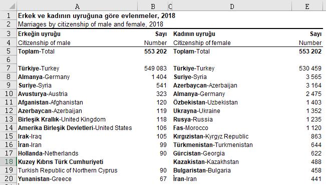 Kaynak: http://tuik.gov.tr/prehaberbultenleri.