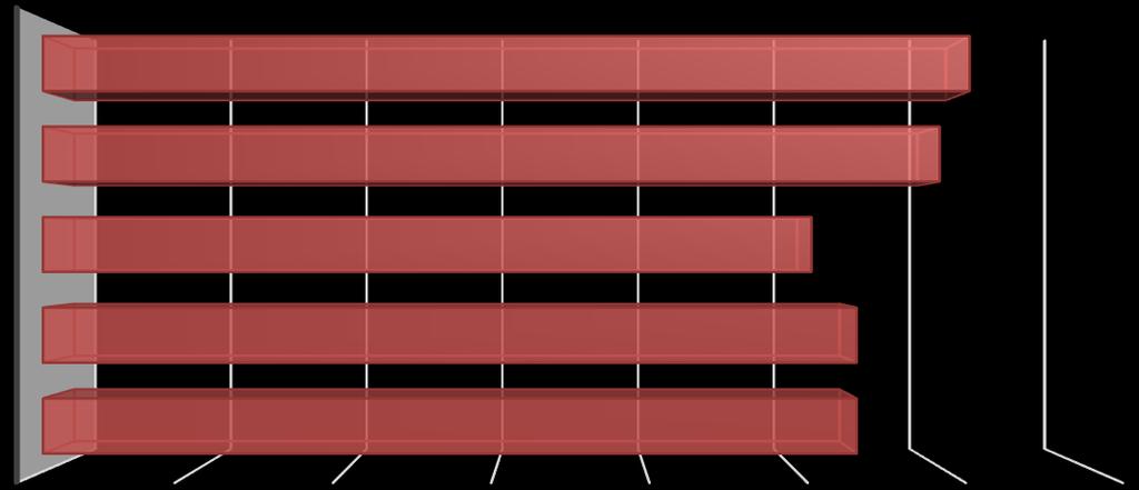 Türkiye İstatistik Kurumu (TÜİK) tarafından açıklanan verilere göre ise Türkiye ye gelen Alman vatandaşlarının gerçekleştirdikleri geceleme sayısı DRV verilerinde açıklanan değerin altında seyrediyor.