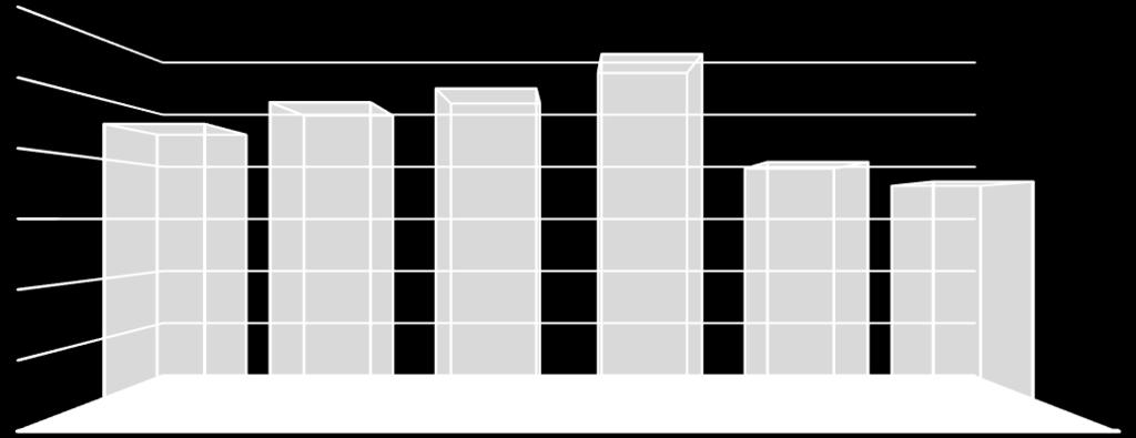 2017 yılında 5,5 milyonu aşkın Alman ziyaretçi ağırlayan Türkiye nin Alman pazarındaki 2017 yılı kaybı %7,85 oranında oldu.