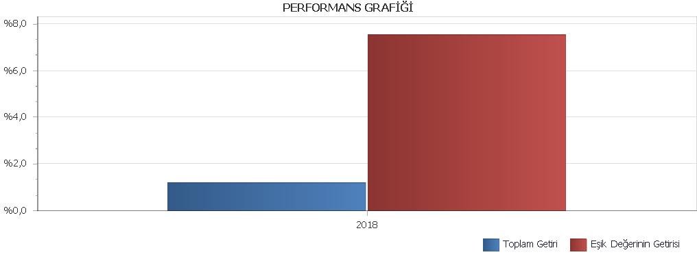 PERFORMANS GRAFİĞİ VAKIF EMEKLİLİK VE HAYAT A.Ş. OKS DİNAMİK DEĞİŞKEN E.Y.F. na AİT PERFORMANS SUNUM RAPORU C.