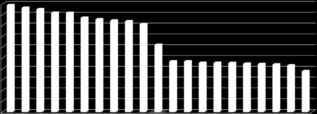 2015 Yılı Aile Hekimleri Antibiyotik Bulunan Reçete Yüzdesi 50 49,41 48,18 47,52 45,89 45,83 45 40 43,58 42,86 42,3