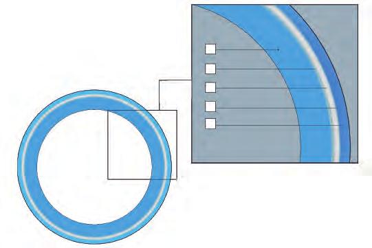 ÖLÇÜLER VE ANA DEĞERLER Çaplar Multilayer KOD