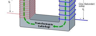 dönüştüren bir değişken akım (ac)