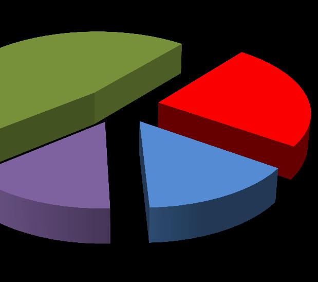 MV. DAĞILIMI AK Parti 327 135 MHP