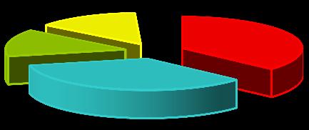 PARTİLERİNİN OYLARI 1957 4750825 4497811 CHP+CMP+HÜR. P.