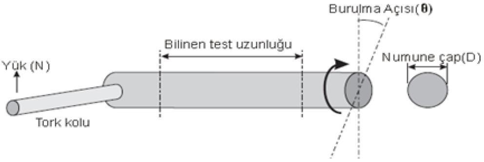 Polar Atalet Momenti Polar atalet momenti silindirik cisimlerin kendi rotasyon hareketlerindeki değişime karşı eylemsizliğini gösterir.