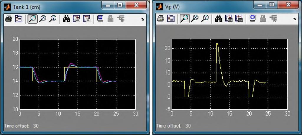 6. Simulink dosyasını çalıştırırlır. Çalıştırıldığında, Hardware-In-The-Loop olarak simülasyon gerçekleşir.