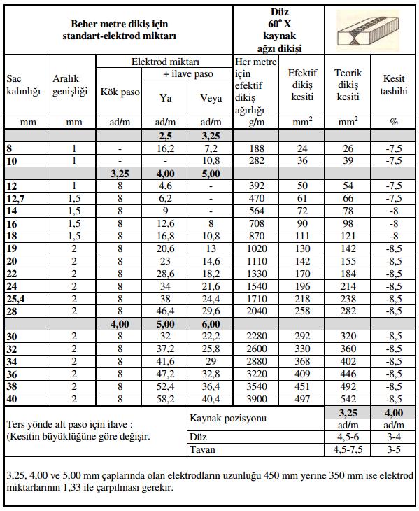 Tablo A4 Düz 60