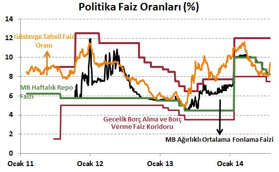 Emtia Piyasaları Döviz Piyasaları Tahvil Piyasaları