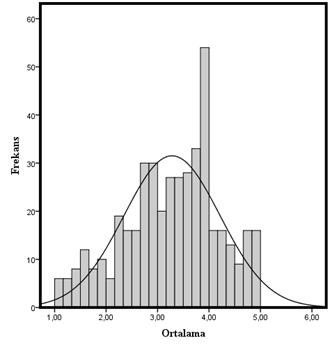 Adil İşlem.85 Adil Etkileşim.95 Tümü.96 3.5. Araştırmanın Bulguları Araştırma sonuçları ile ilgili grup istatistikleri Tablo 4 de gösterilmiştir.